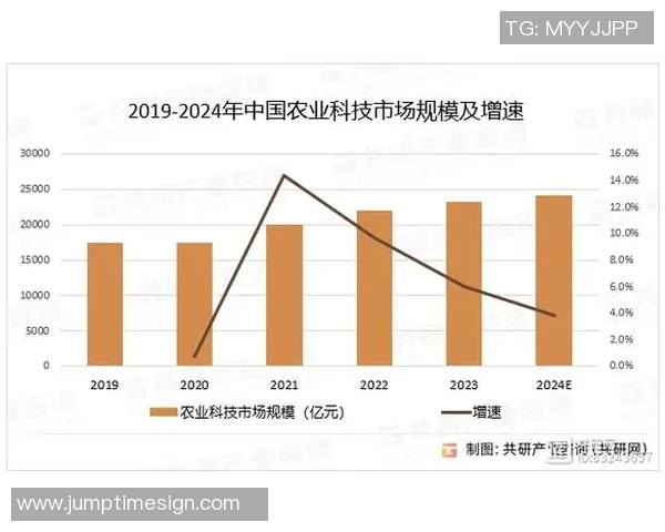 探索皮尔斯数据在现代科技中的应用与发展趋势分析