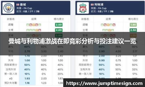曼城与利物浦激战在即竞彩分析与投注建议一览